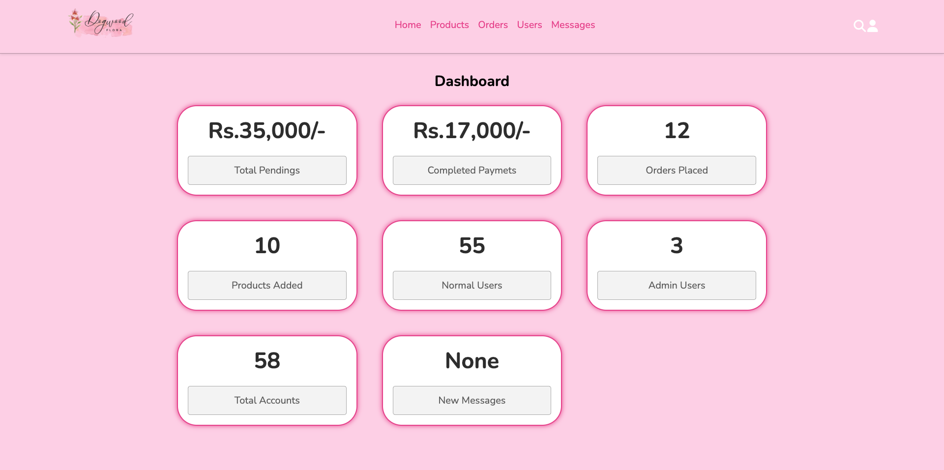 Floral Shop Admin Dashboard
